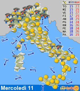 previsioni